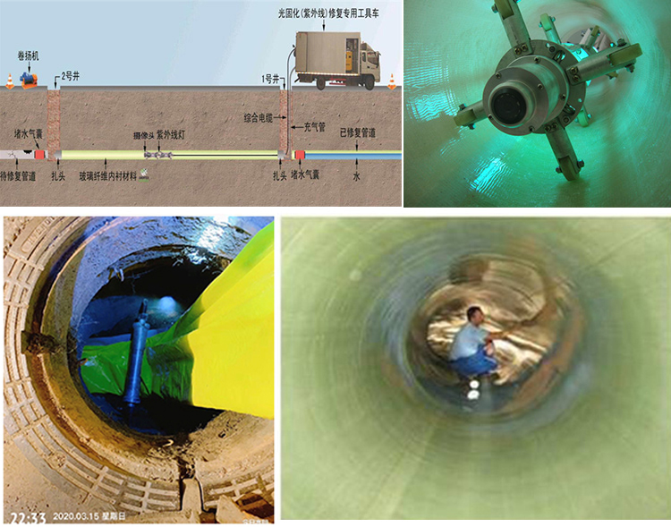 湛河UV-CIPP内衬修复