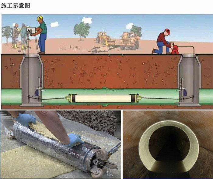 湛河管道局部点状修复